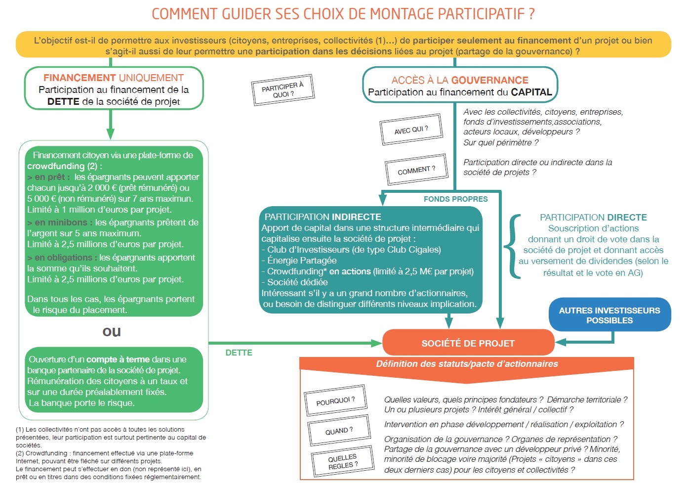 Schema_montages_jur