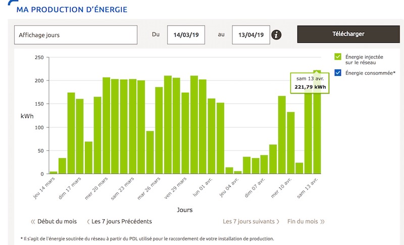 rapport en ligne EDF