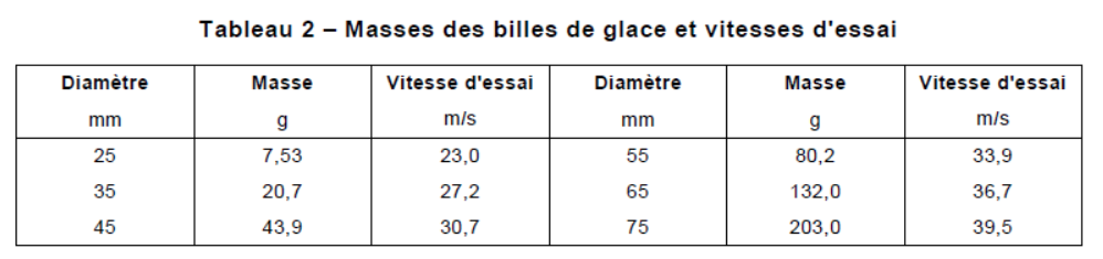 Tableau