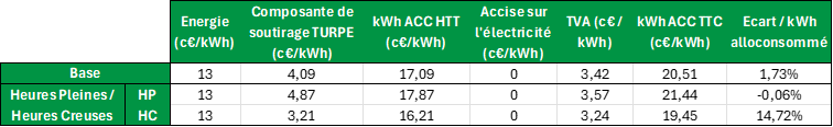 cout kwh acc