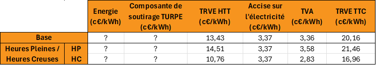 cout kWh alloconsommé